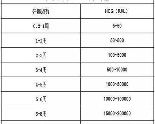 石家庄供卵助孕？抗苗勒管激素低≠不孕，科学备孕新希望